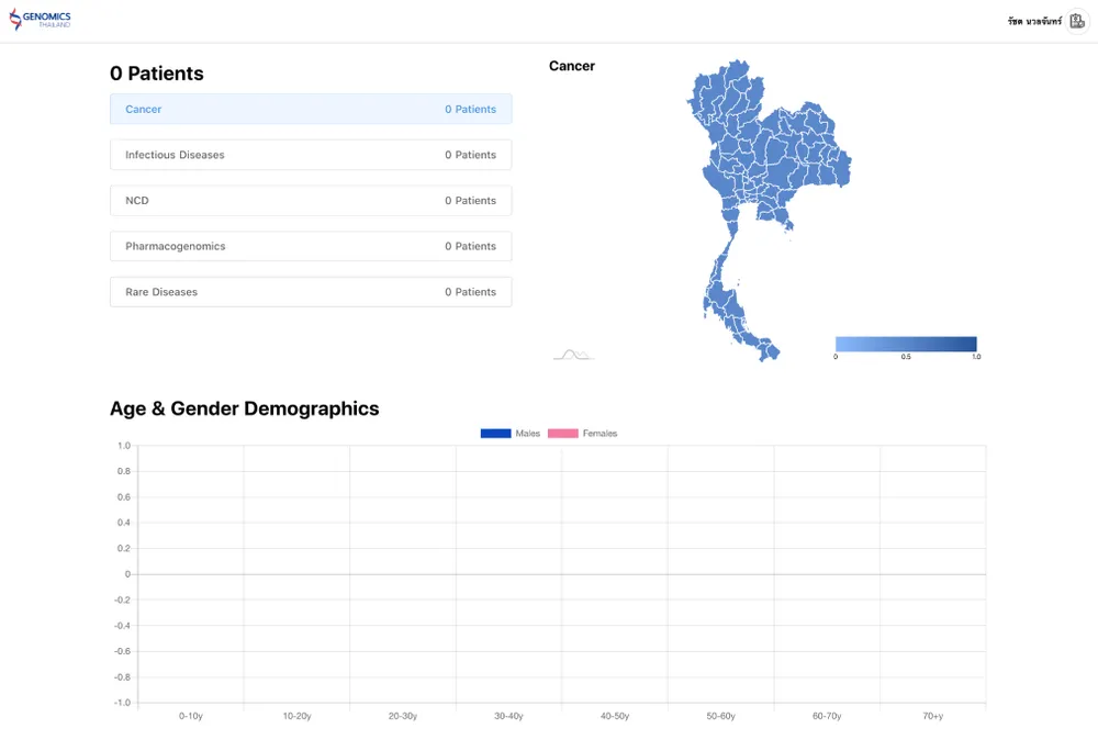 Genomics Thailand - Enrolment Cover